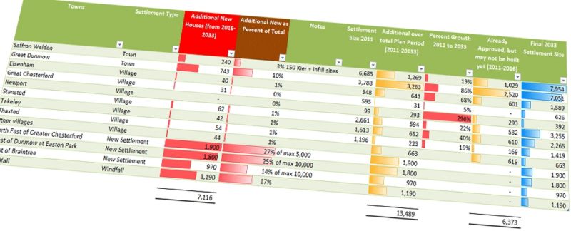 Stop Press: Is your Uttlesford community getting more homes? UDC publish draft Local Plan housing numbers
