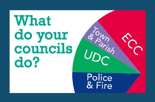 How Councils Work