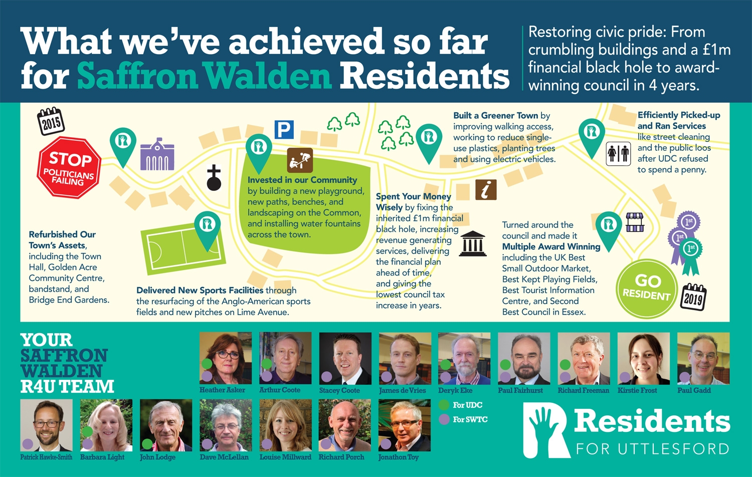 Saffron Walden Town Council Residents for Uttlesford [R4U]